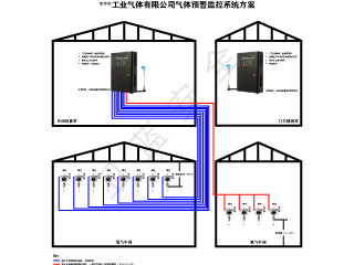 工業(yè)氣體生產(chǎn)車間監(jiān)測方案